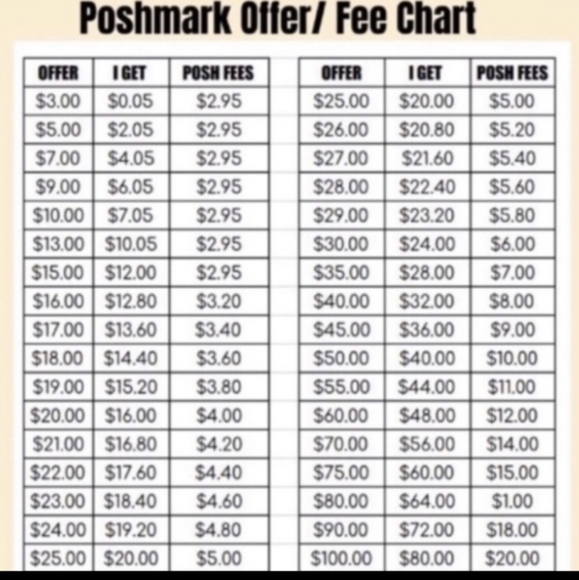 Reasonable offers please!🙂read chart please! - Picture 2 of 4